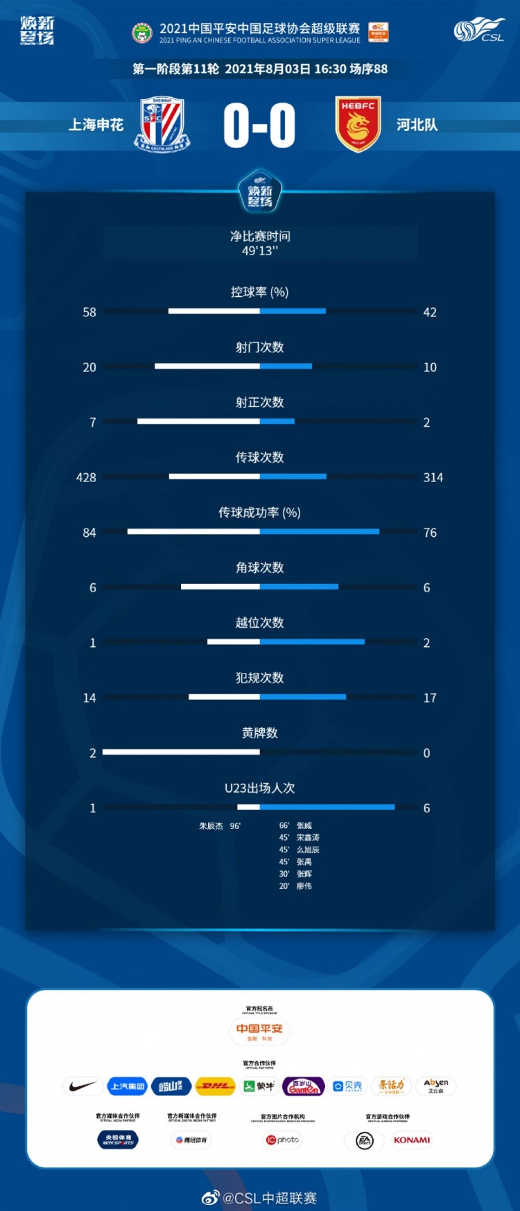 净比赛时间接近但机会不多