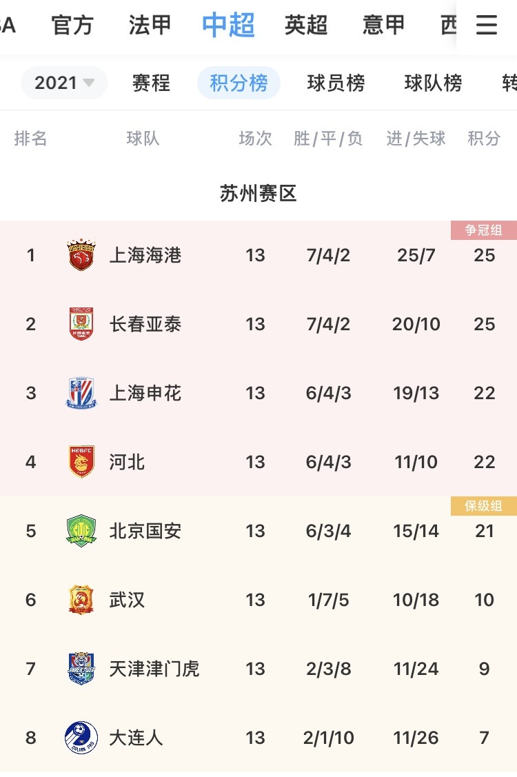 末轮关键战役申花对阵国安