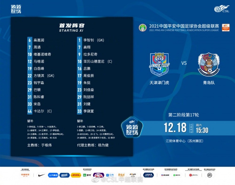 津门虎VS青岛：关键位置球员解读