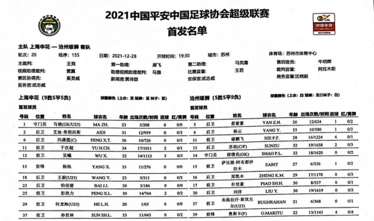 吴曦杨旭和于汉超将代表申花出场