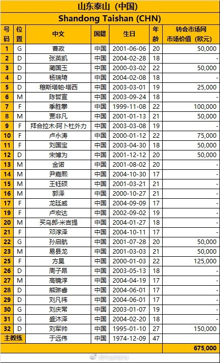 30人阵容正式确定
