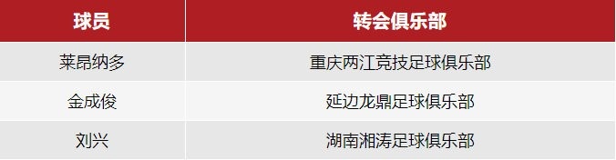 莱昂纳多领衔三将离队一队瘦身