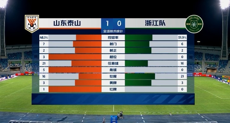 战术解读