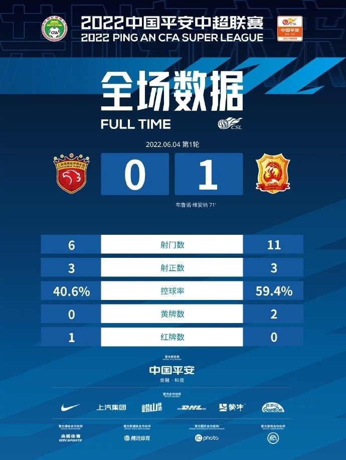 比赛关键数据：射门与控球比拼