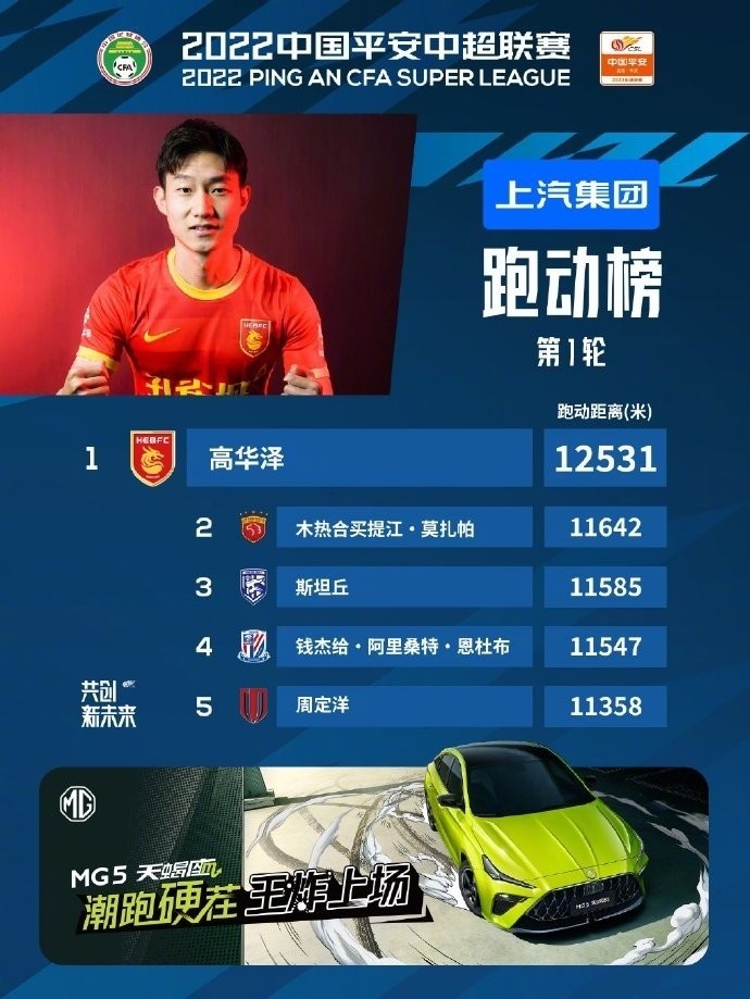 数据解析：中超首轮跑动冠军花落谁家？