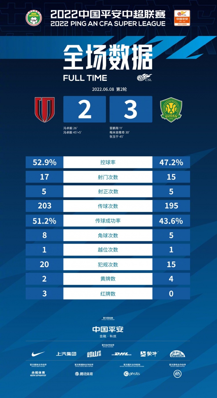 北京国安未能超越成都
