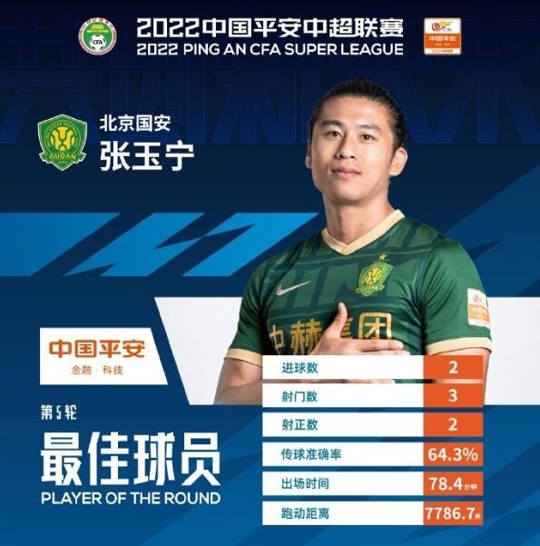 张玉宁表现亮眼获殊荣