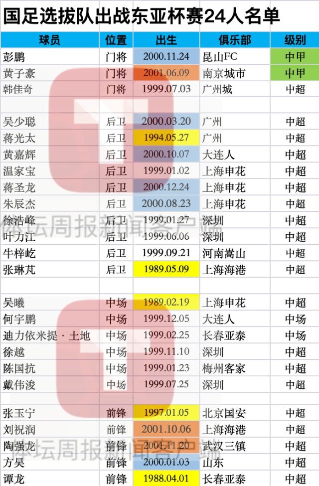 名单公布！国足选拔队核心球员出炉
