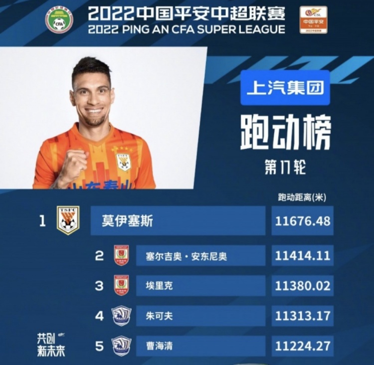 曹海清成为前五中唯一的中国面孔
