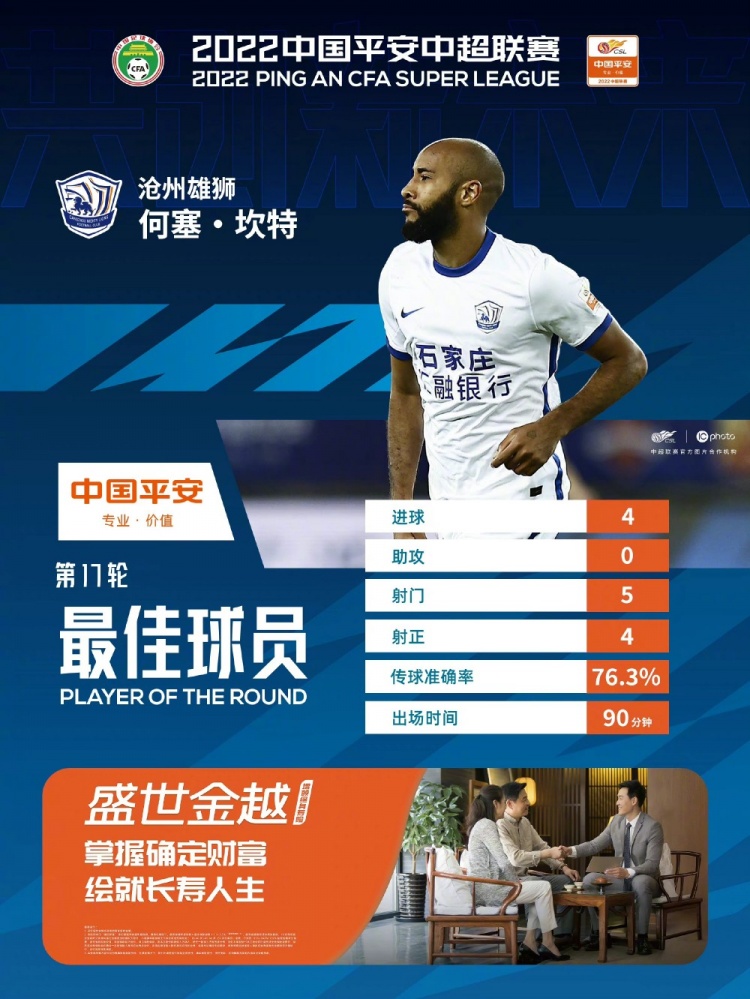 第17轮中超最佳花落沧州雄狮外援坎特