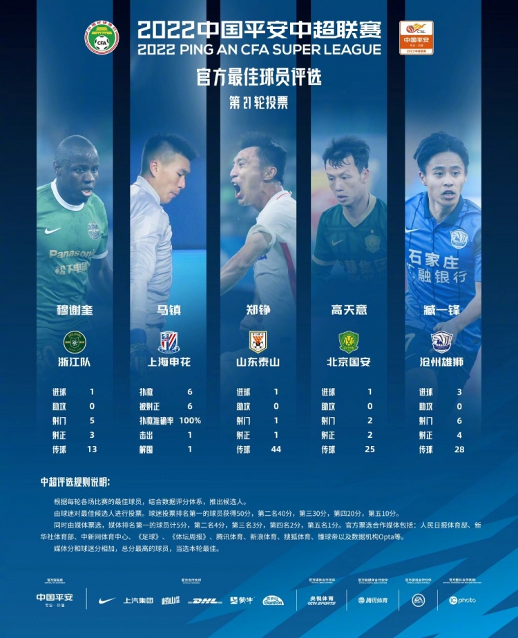 中场新星崛起：高天意