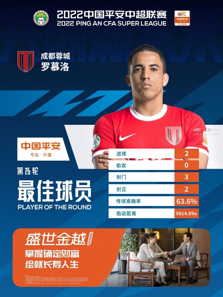 罗慕洛单场两记关键进球当选中超第26轮最佳球员