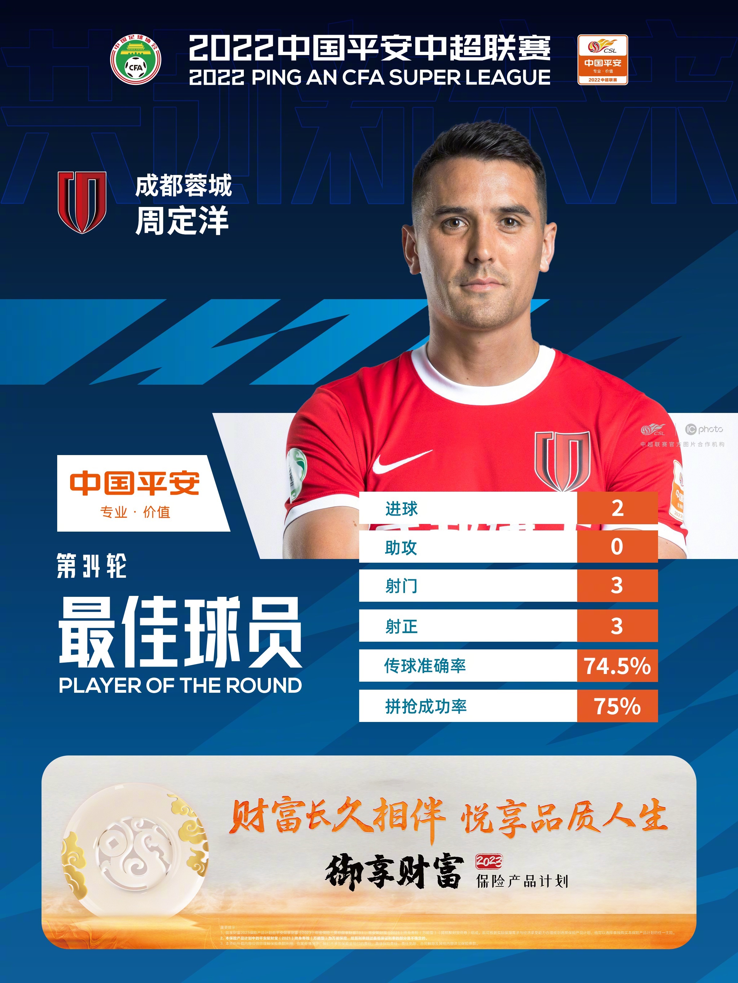 成都蓉城球员周定洋加冕中超第34轮最佳