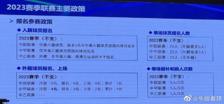 新赛季外援政策将保持稳定