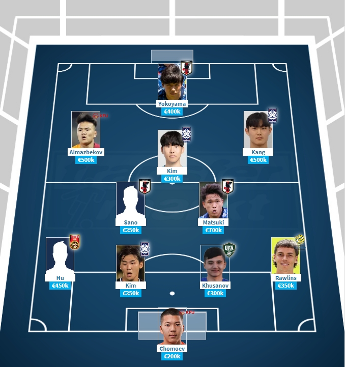 日韩携手打造U20亚洲杯豪华阵容