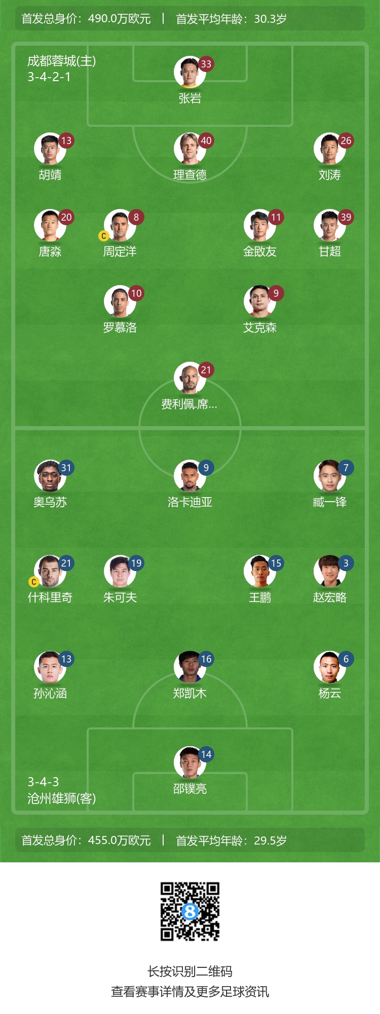 蓉城迎战雄狮，焦点在四位外援