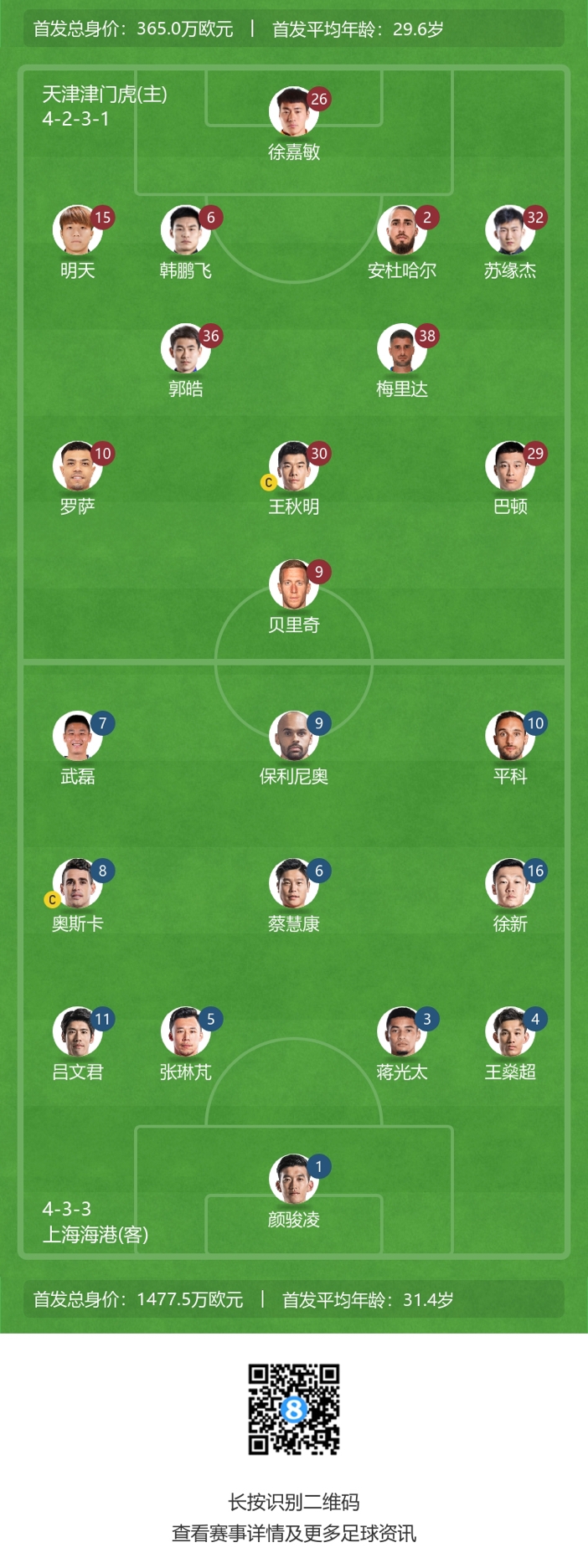 津门虎vs海港：徐新和蒋光太迎战旧主