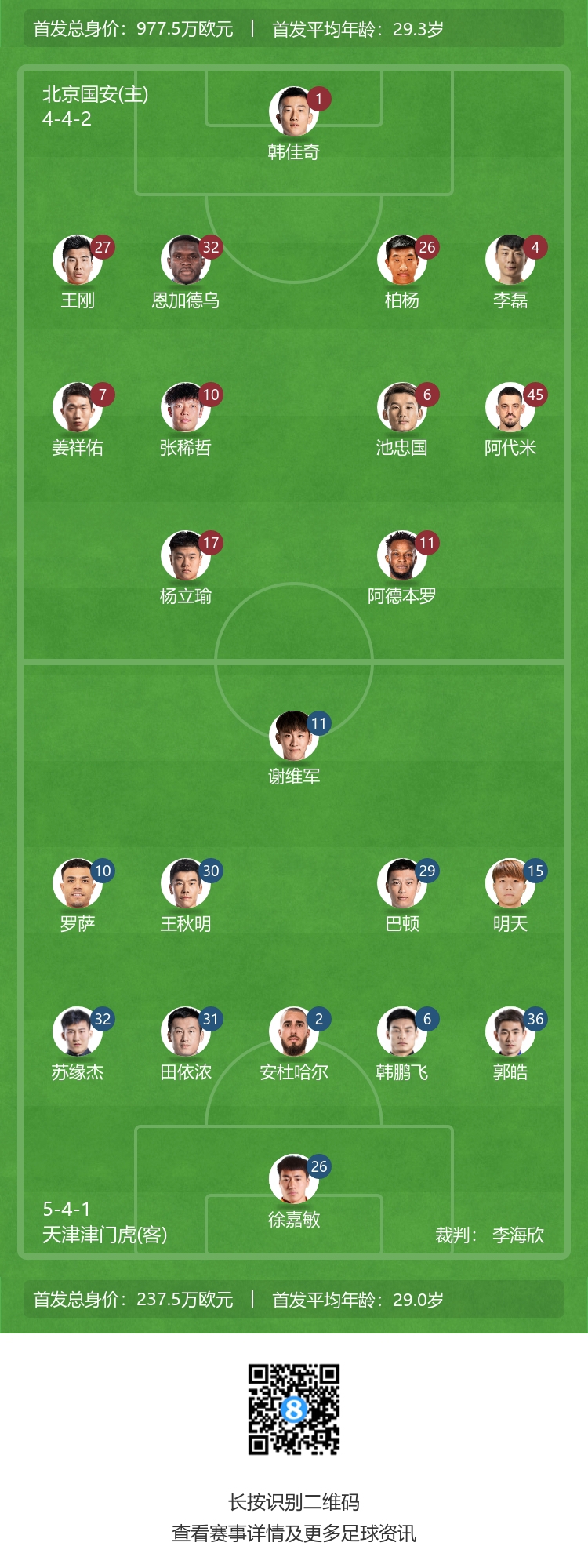 国安锋线调整引关注