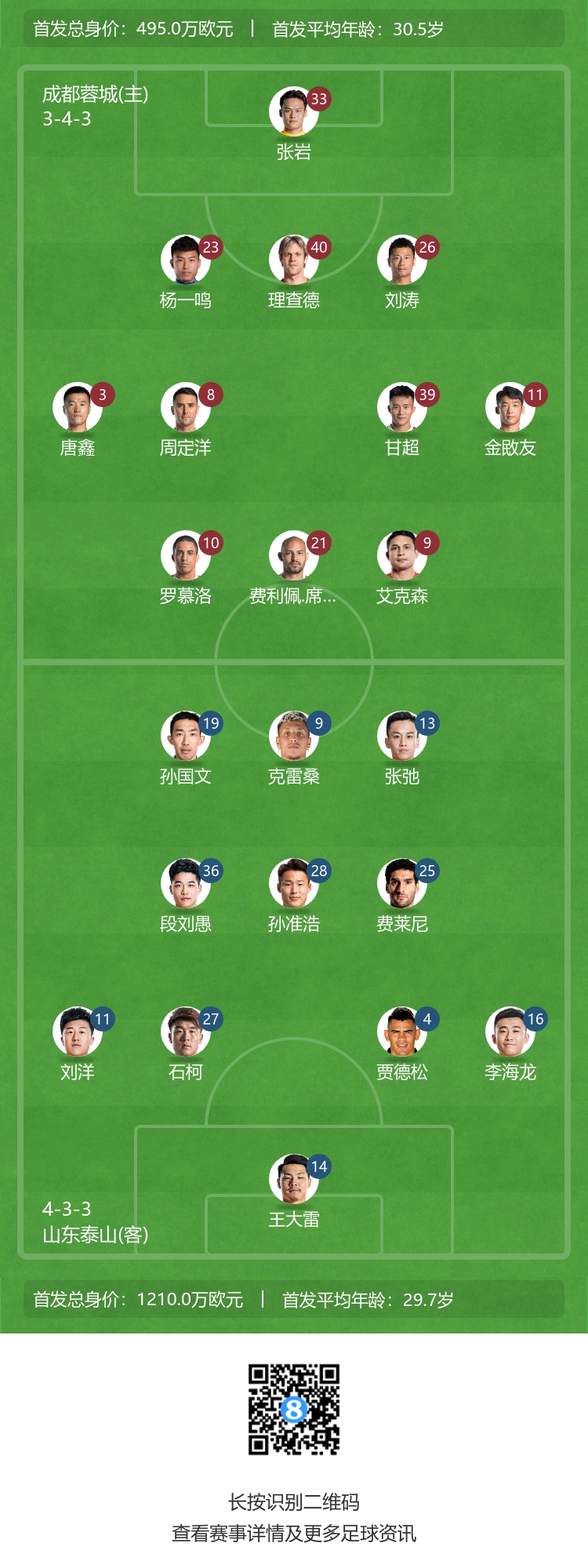 费南多因伤缺阵