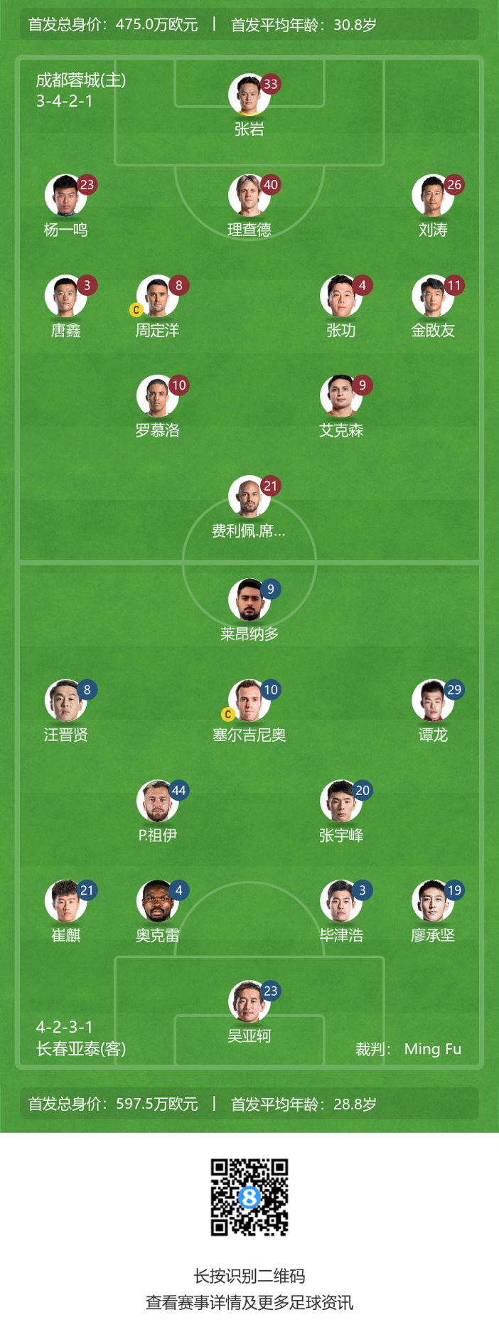 蓉城迎战亚泰：艾克森PK谭龙|吴亚轲先发上阵