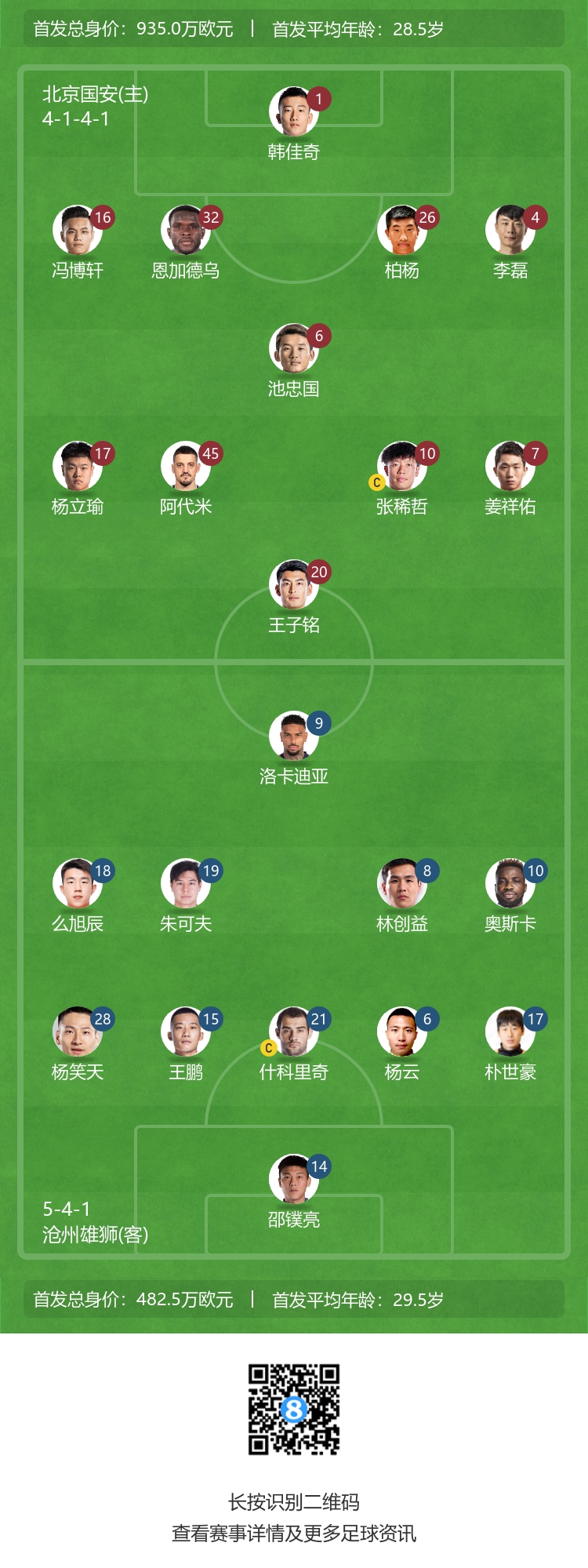 国安阵容揭晓：双星出战