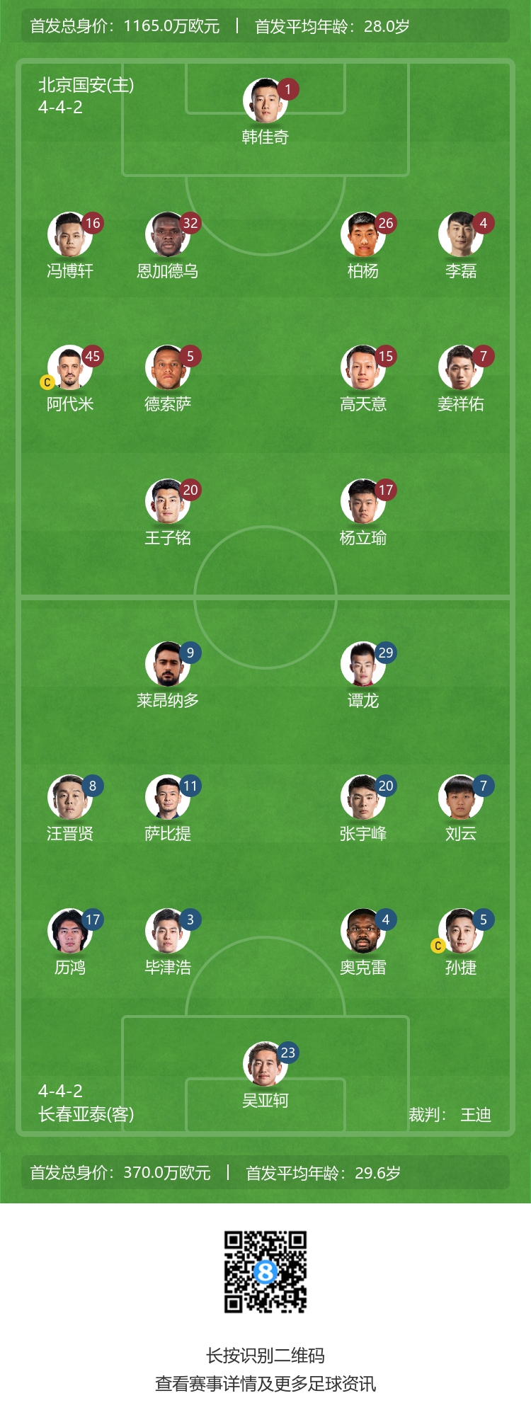 国安阵容出炉：王子铭与莱昂纳多领衔前锋线