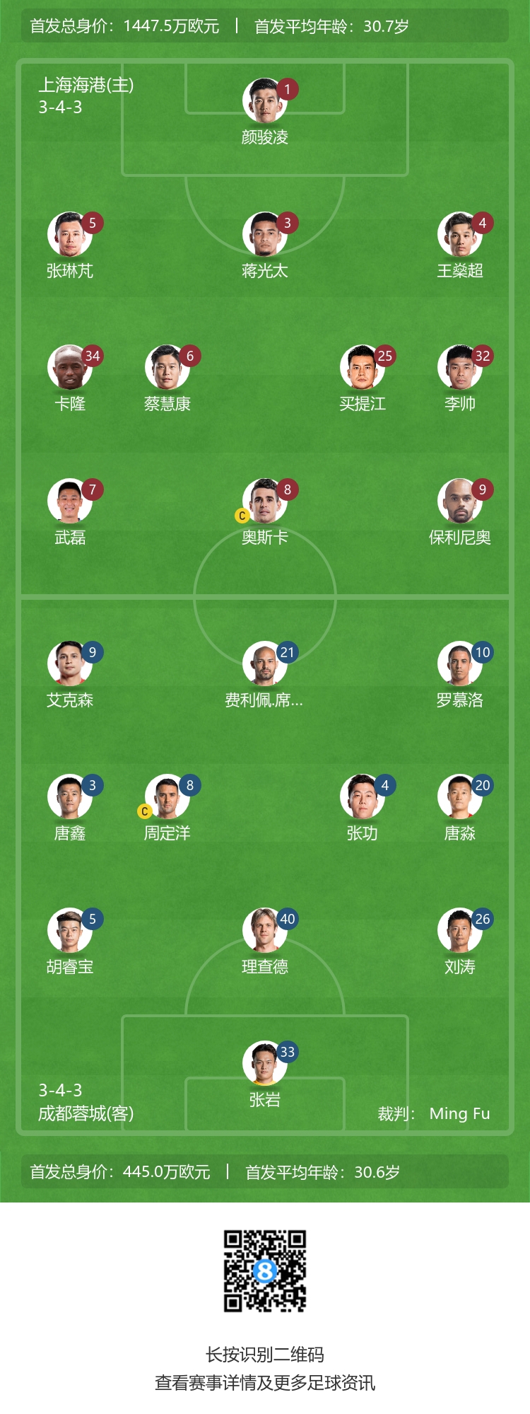 艾克森重返故地，首发对阵老东家
