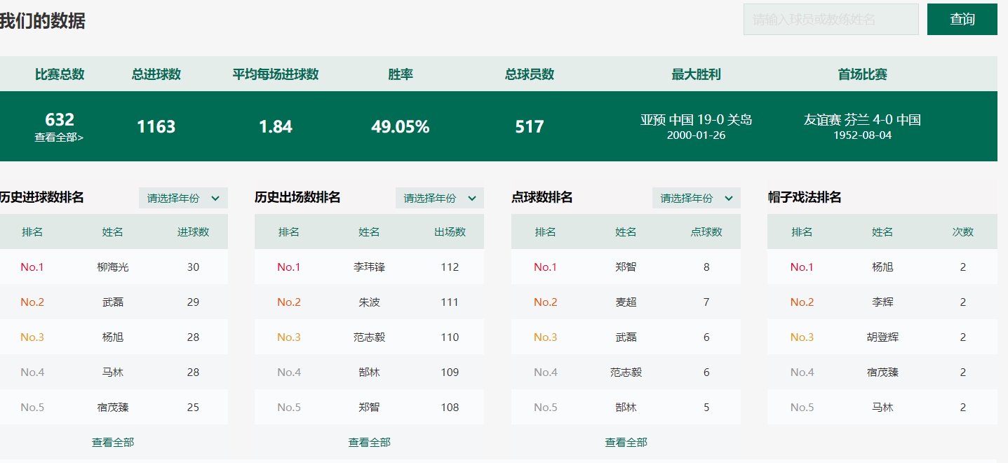 武磊能否超越国足历史射手王纪录