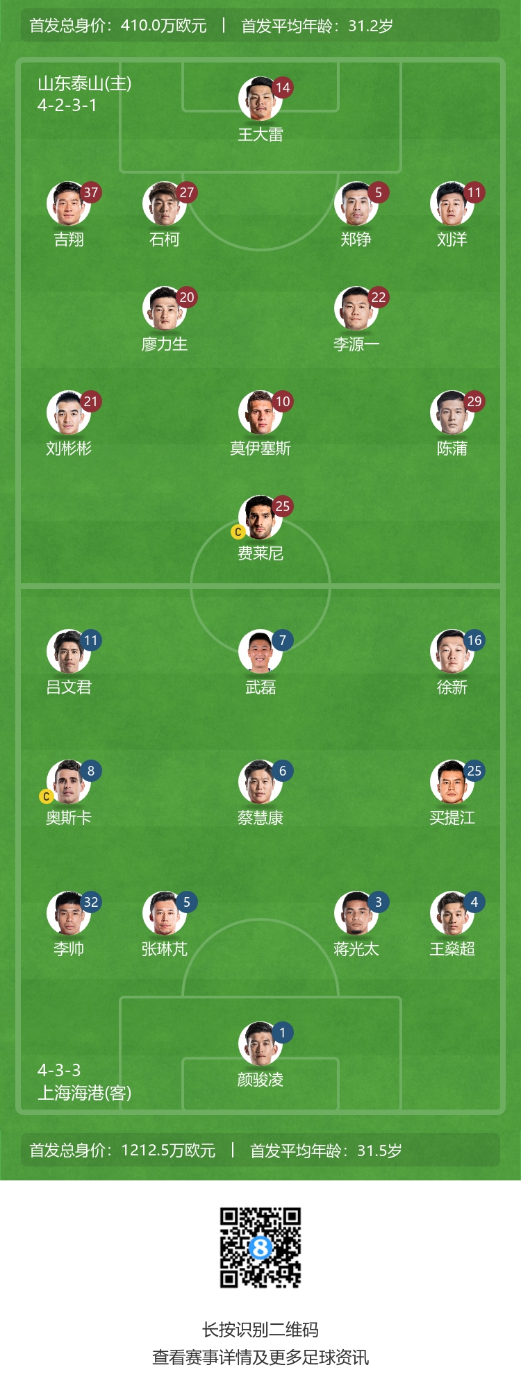 泰山对阵海港：克雷桑伤缺，费莱尼武磊先发上阵