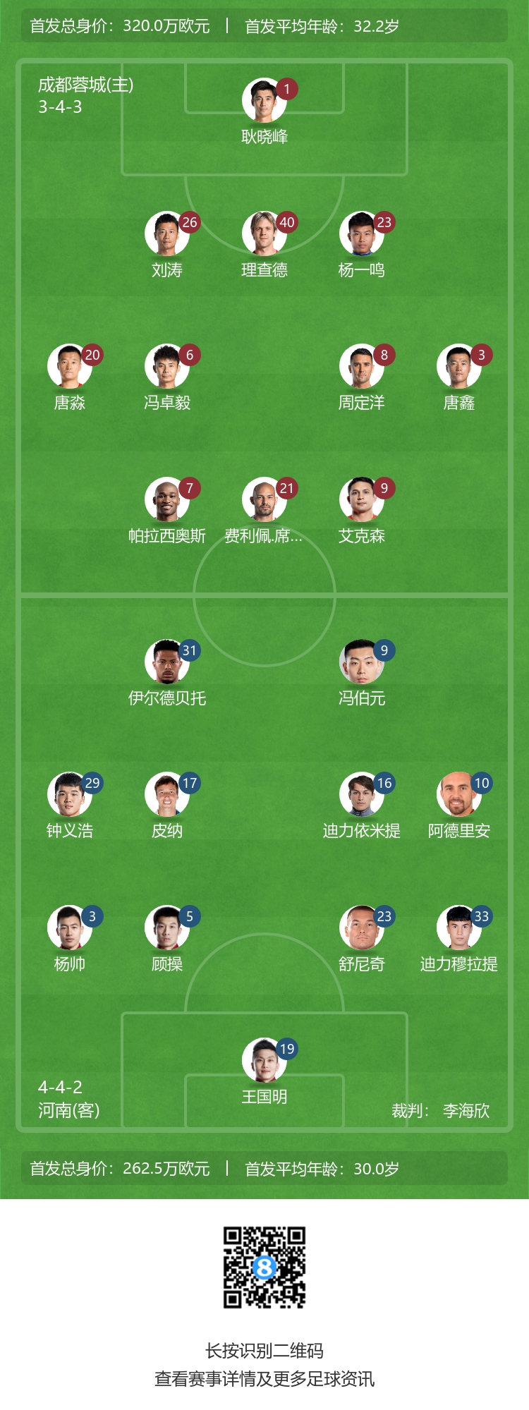 蓉城与河南比赛阵容揭晓