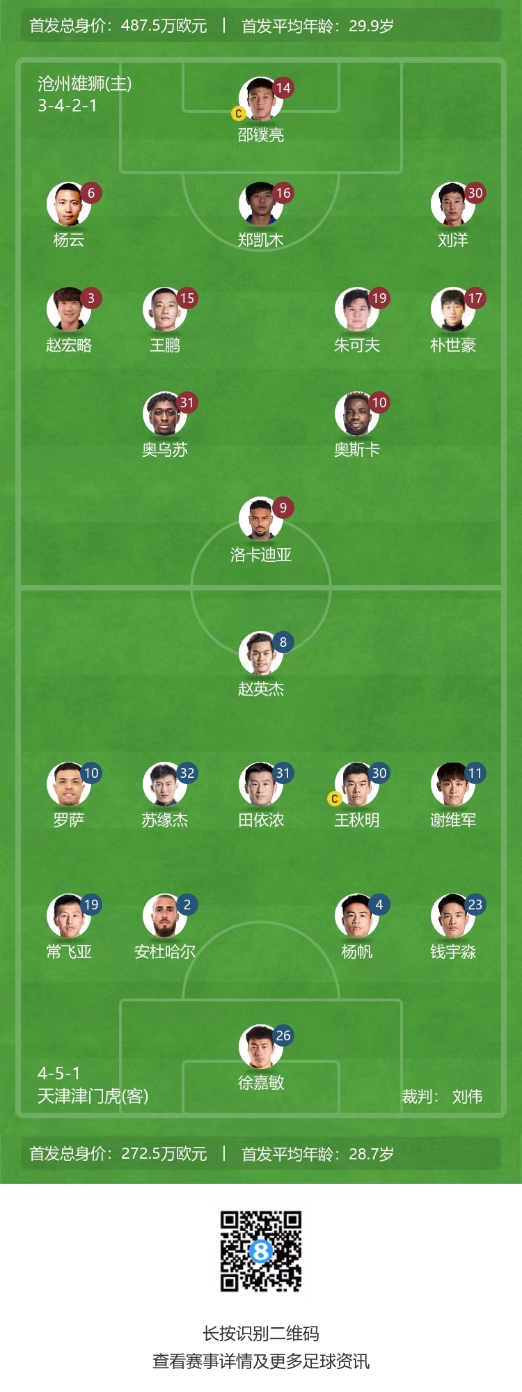 沧州全力以赴四外援先发制人|天津依阵型布署替补待命