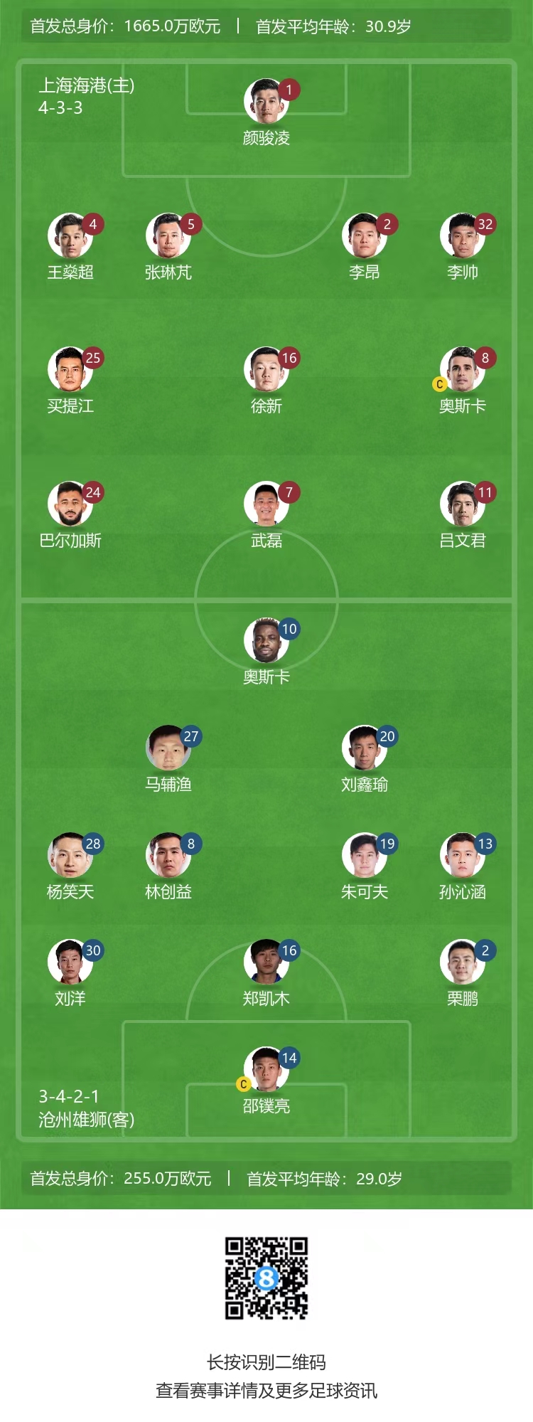 林创益和朱可夫代表沧州先发对阵海港