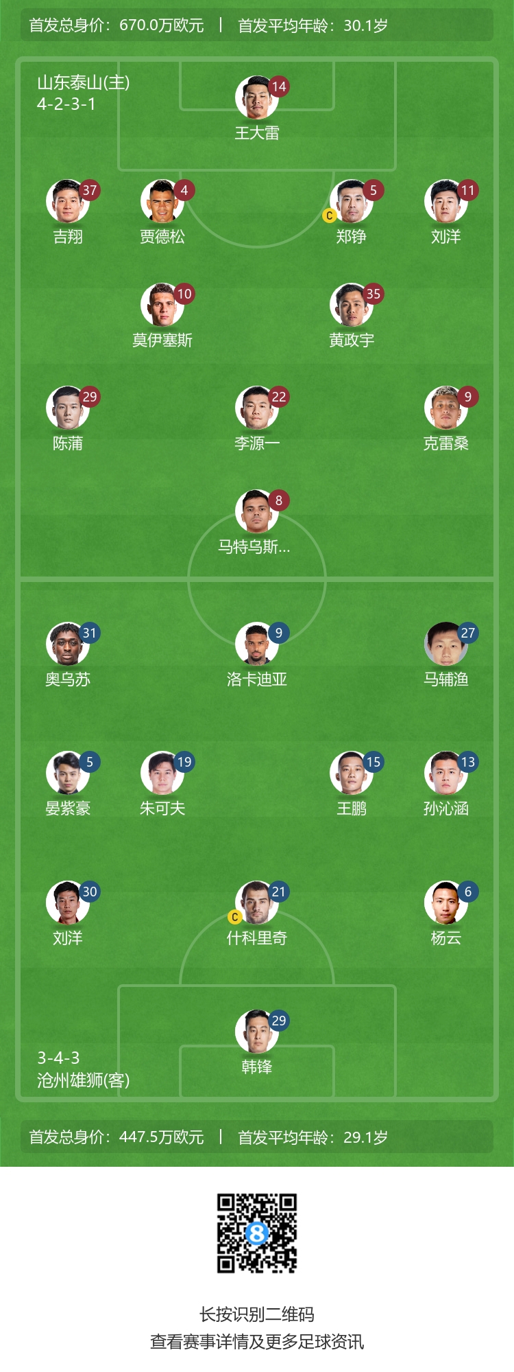焦点对决：本土球员刘洋的较量