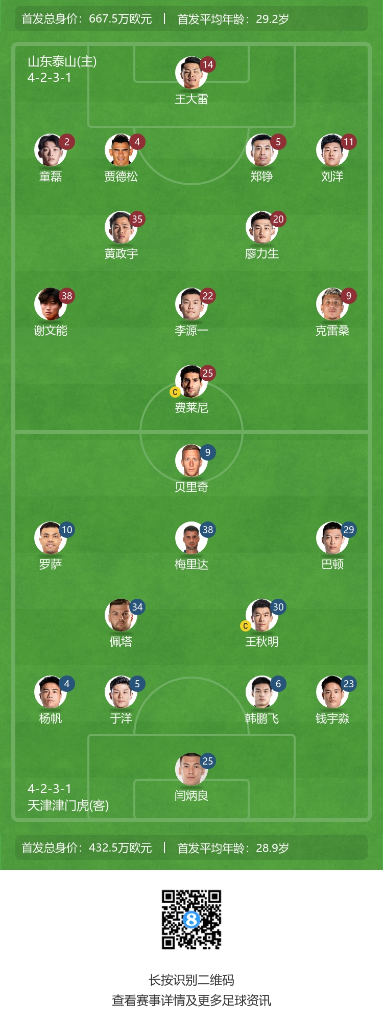 泰山 vs 津门虎首发揭晓：王大雷对位梅里达