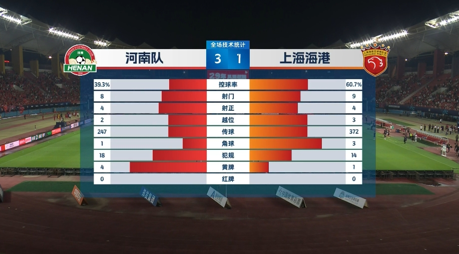 河南VS上海海港关键数据一览