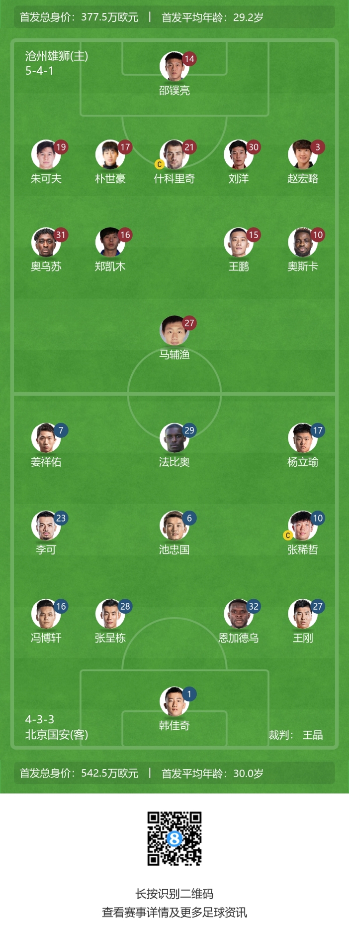 沧州启用四名外援迎战