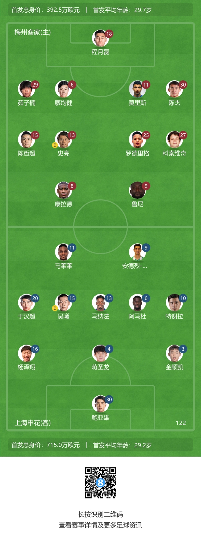 于汉超和马莱莱领衔首发