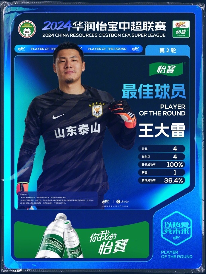 技惊四座！王大雷获选中超第2轮最佳球员