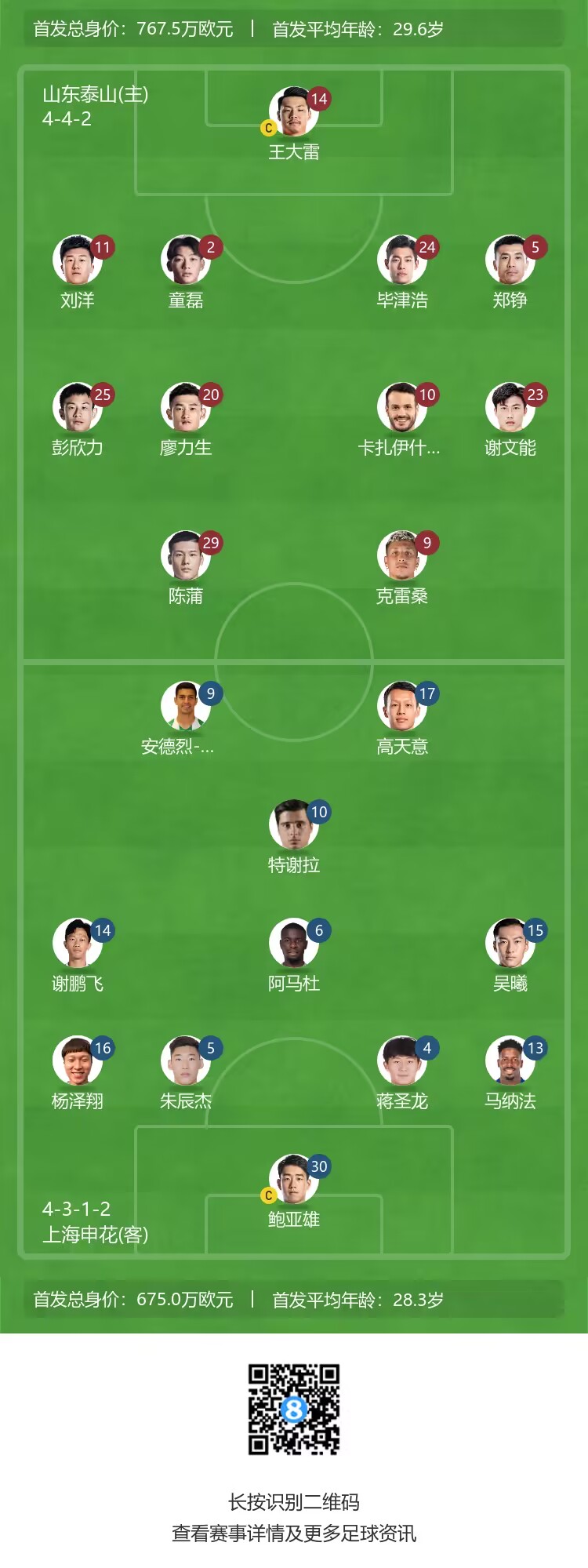 帕托替补待命，泰山迎战申花