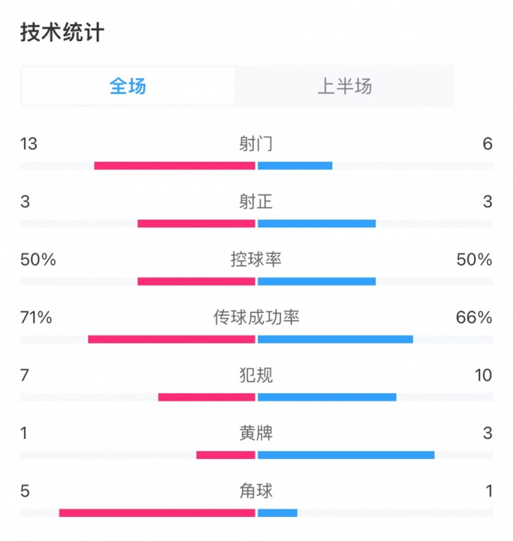 泰山 vs 申花：射门数据揭示比赛走向