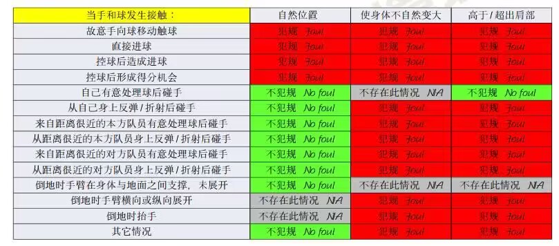 皮球意外变向无点球|阿马杜手球属无意间触碰