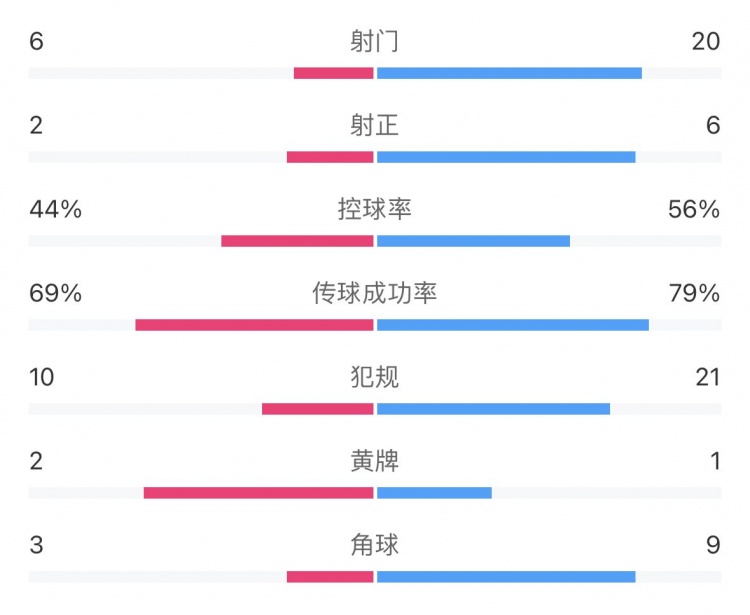 亚泰之战申花展现强大进攻火力