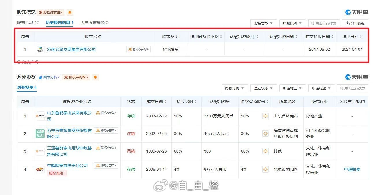山东泰山股东变更：济南文旅离场