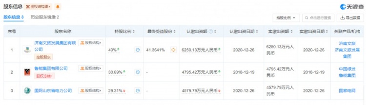 山东泰山最大股东未变仍为济南文旅