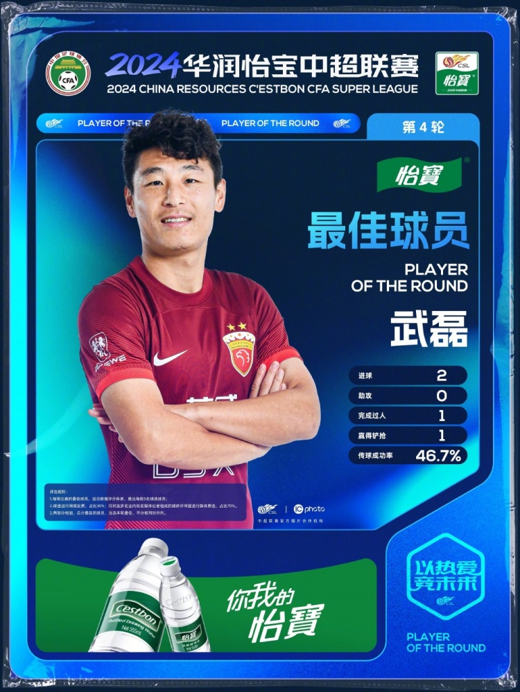 官方宣布：武磊在第四轮中超当选为MVP|其关键进球帮助海港客战国安