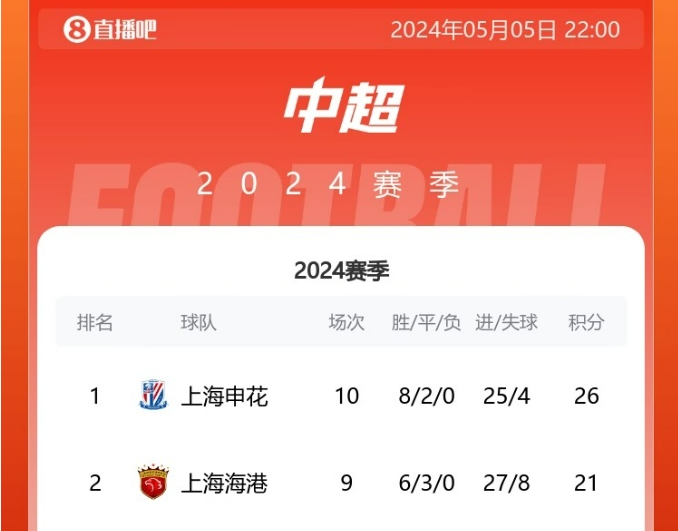 进球数破二十