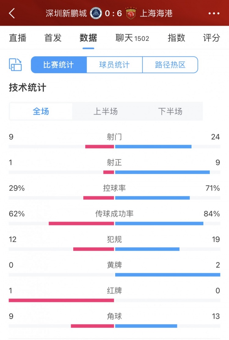 真·压着打的典范战例