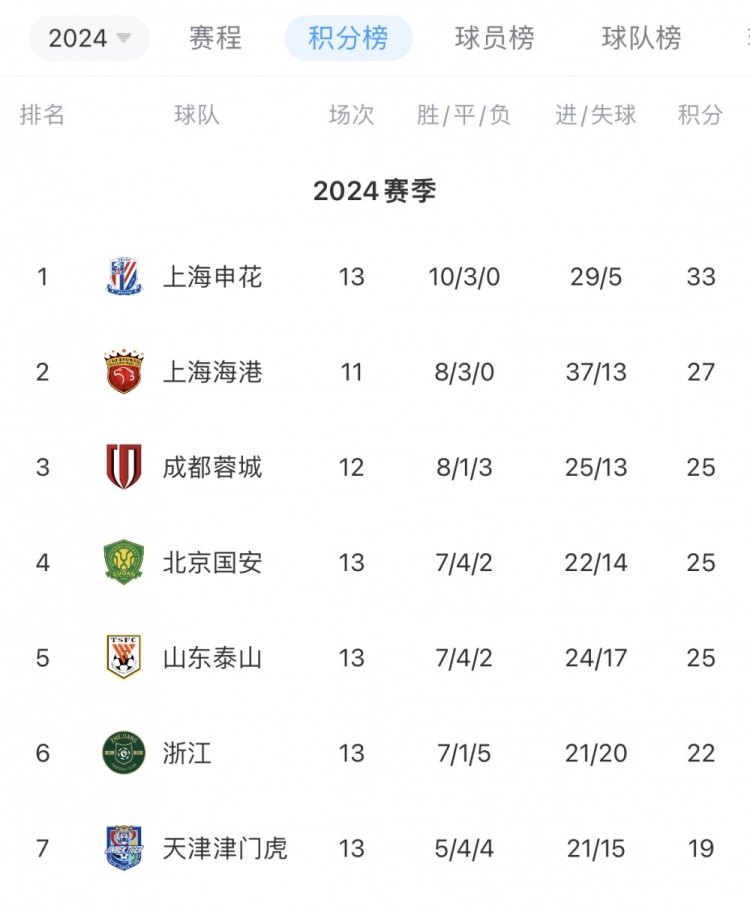 中超夺冠关键战役：海港对成都的对决