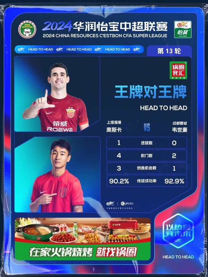 奥斯卡与韦世豪的数据较量：射门次数揭晓