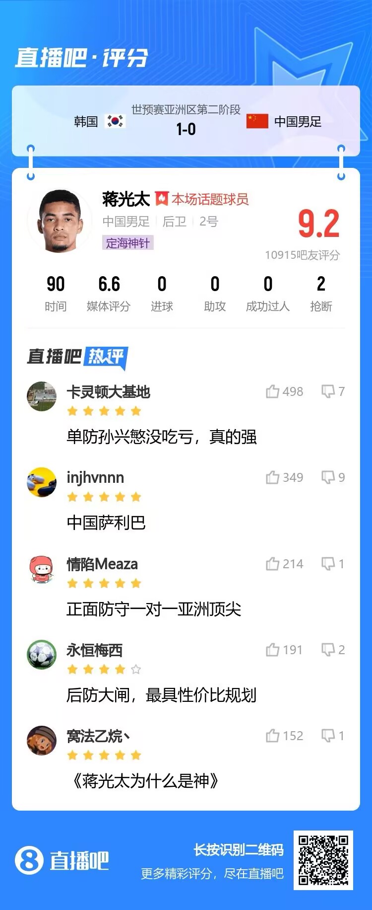 蒋光太评分揭晓：满分评定